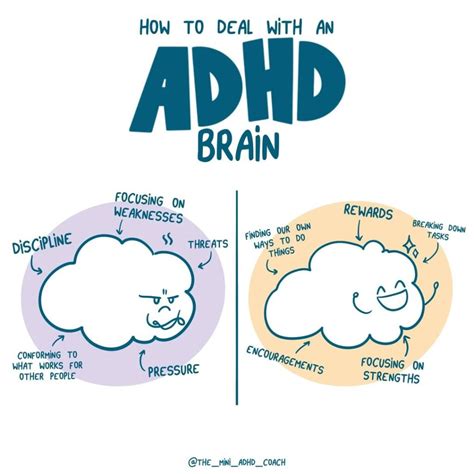 Understanding ADHD Ask The Nurse Expert