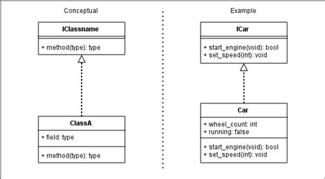 UML Diagrams - Design Patterns In Python