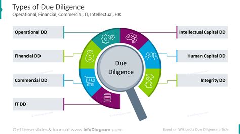 Visual Due Diligence Checklist Templates And Company M A Audit