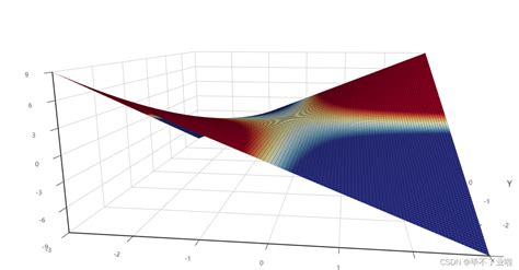 Python画3d公式图 Python画图数学公式 Csdn博客