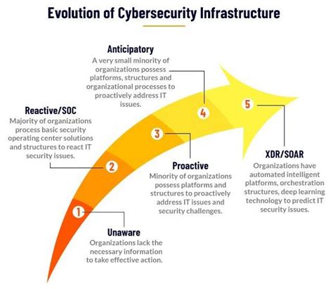 Revolucionando La Ciberseguridad Abrir XDR Vs SIEM Evolution