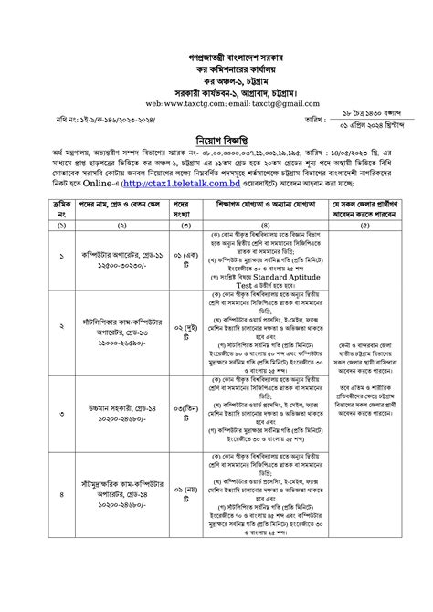 Taxes Zone 1 Chattogram CTAX1 Job Circular 2024