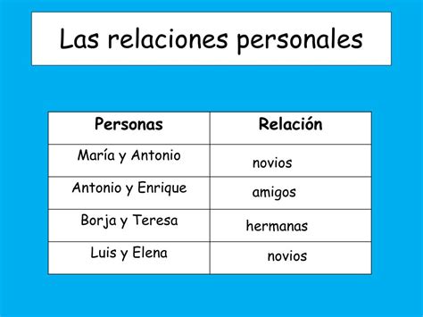 Ppt Las Relaciones Personales Powerpoint Presentation Free Download