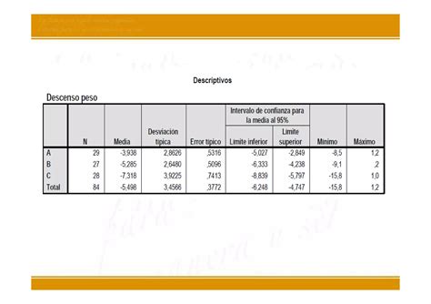 Unidad 12 Análisis de la varianza ANOVA con SPSS PPT