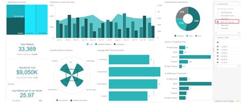 Hospital Operations Dashboard