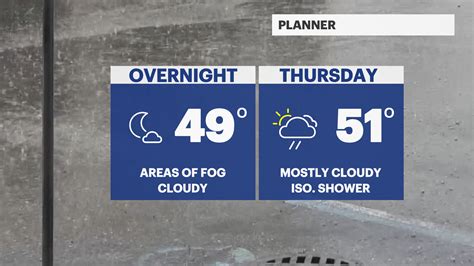 Unsettled Weather Through Friday More Seasonable Weather This Weekend