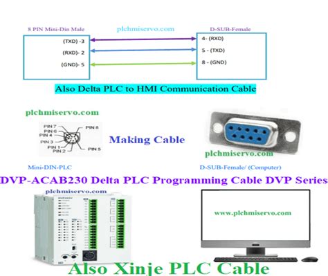 DIY CABLE Delta PLC To PC Communication Cable Diagram