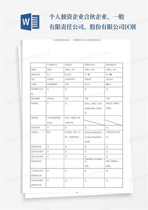 个人独资企业合伙企业、一般有限责任公司、股份有限公司区别word模板下载编号lyezbwnd熊猫办公