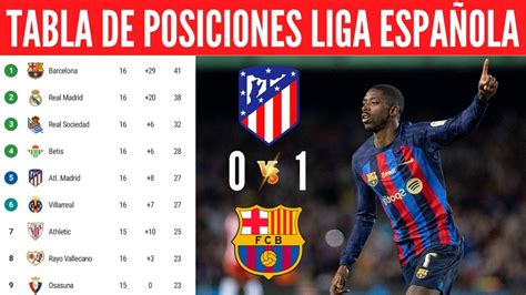 Tabla De Posiciones Dela Liga EspaÑola Hoy ClasificaciÓn De La Liga