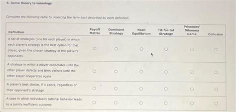 Solved Game Theory Terminology Complete The Following Chegg