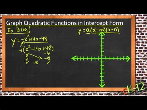 Graph Quadratic Functions in Intercept Form: A Sample Application ...