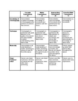 Dance Rubric by Dance Teacher Treats | TPT