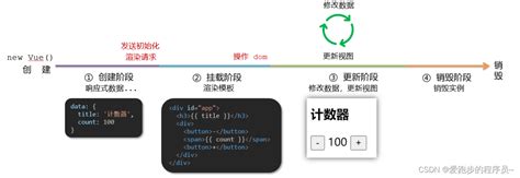 Vuejs 生命周期详解