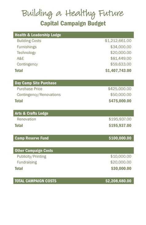 Printable Capital Campaign Budget Template