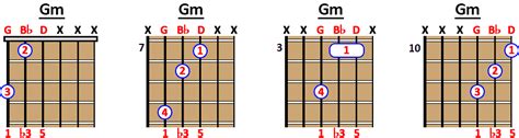 How To Play G Minor Em Chord On Guitar Ukulele And Piano