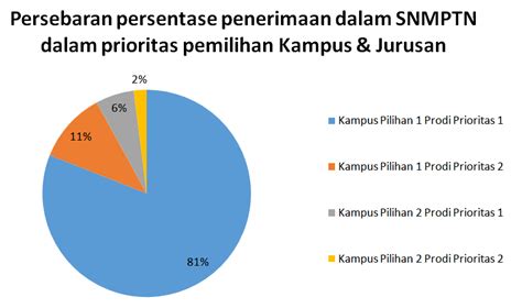 Rata Rata Nilai Rapor Snmptn Undangan Ui Gambaran