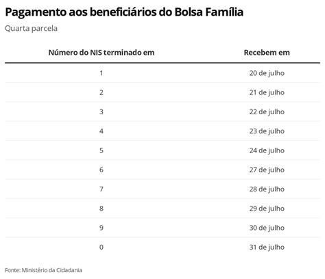 Claudio Lima News Nova Cruz RN Governo Inicia Pagamentos Da 4