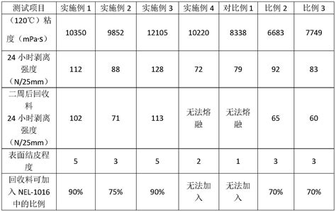 一种可回收生物基热固性聚氨酯热熔胶的制备方法与流程