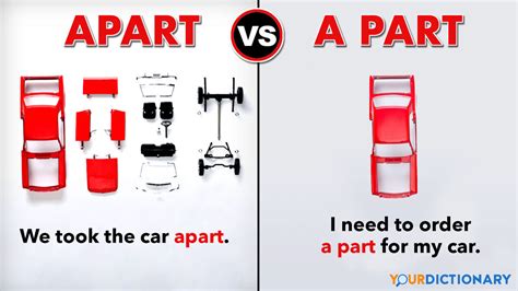 Apart vs. A Part: An Easy Guide to Choosing the Right One | YourDictionary 