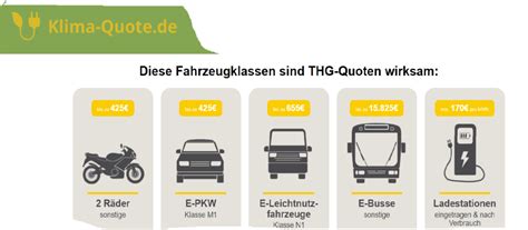 Thg Quote 425€ Jährliche Prämie Für Dein E Auto Gut Knut