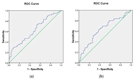 Jpm Free Full Text Association Of Inflammatory And Metabolic