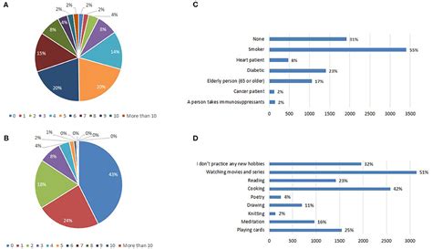 How Many Teens Use Drugs In A Pie Chart Telegraph