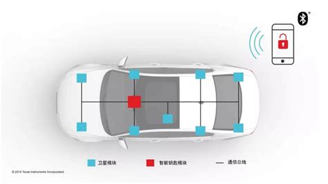 手机即钥匙？低功耗bluetooth®技术助力实现汽车门禁系统变革