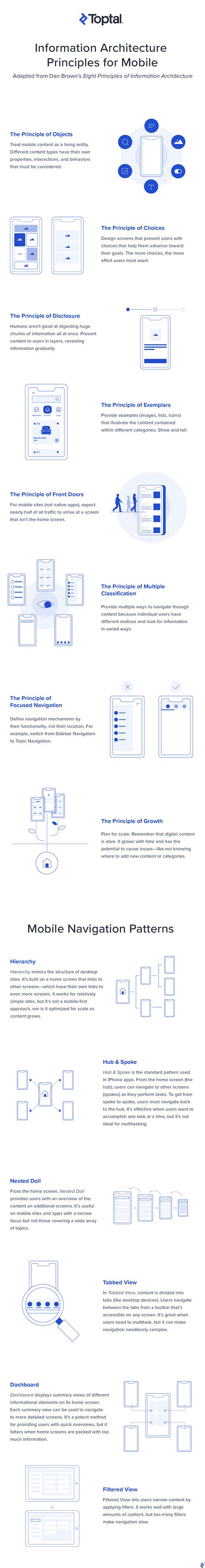 Information Architecture Principles for Mobile | Toptal®