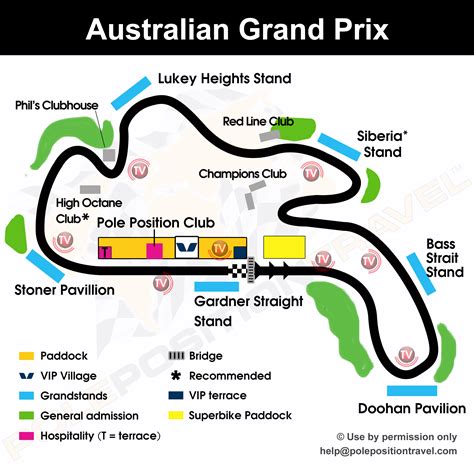 Motogp Australian Motorcycle Grand Prix Tickets Vip