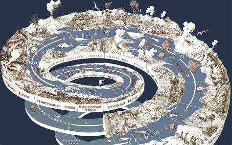 The Calendar of Deep Time: The Geological History of Planet Earth ...