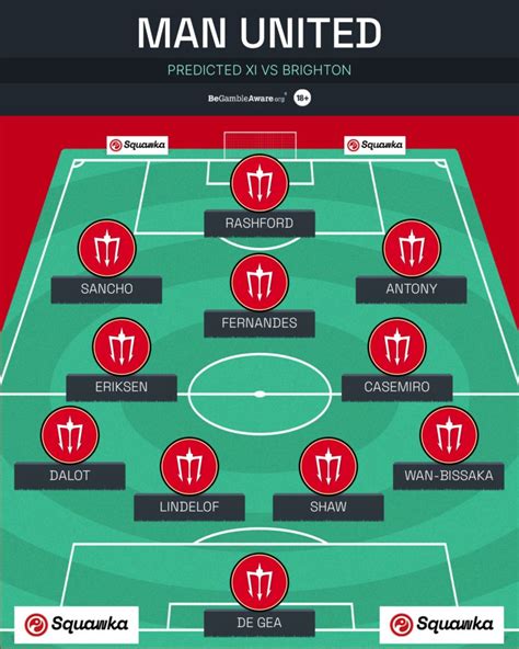 Man United XI vs Brighton: Predicted lineup, team news and injury ...