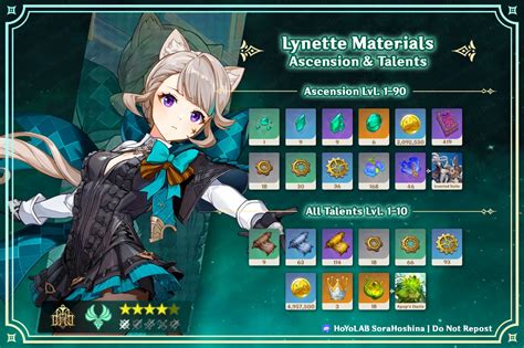 Lynette Ascension And Talent Materials Genshin Impact Version 4 2