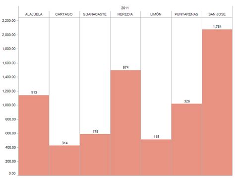 Costa Rica Crime Statistics 2011 - CostaRicaLaw.com