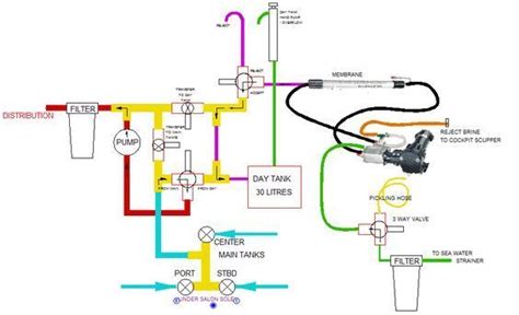 Sailing Plumbing Diagram Technical Watermaker Anchorages Ports