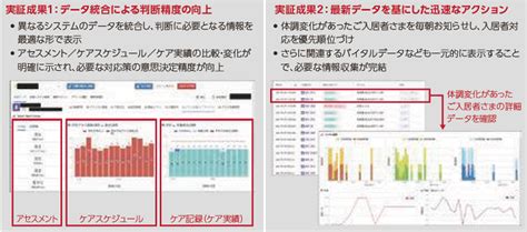 3つの基本戦略 2．新たな顧客価値の創造 Sompoホールディングス