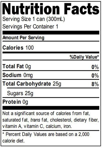 Sugarcane Juice Nutrition Facts Besto Blog