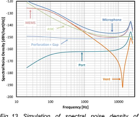 Figure From The Infineon Silicon Mems Microphone Semantic Scholar