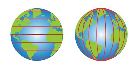 Significado De Coordenadas Geográficas Latitud Y Longitud Definición Diferencia Y Ejemplos