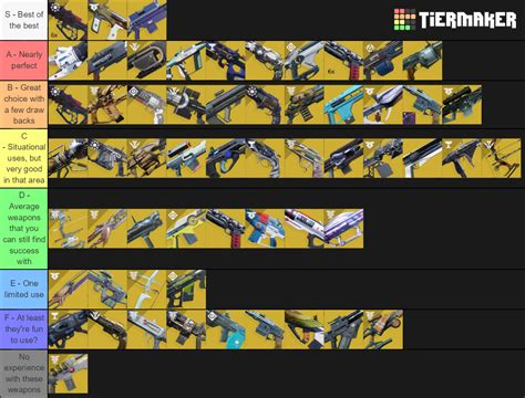 Destiny 2 Weapon Tier List (Community Rankings) - TierMaker