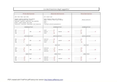 PDF Grammatica Tedesca Declinazione Aggettivi DOKUMEN TIPS