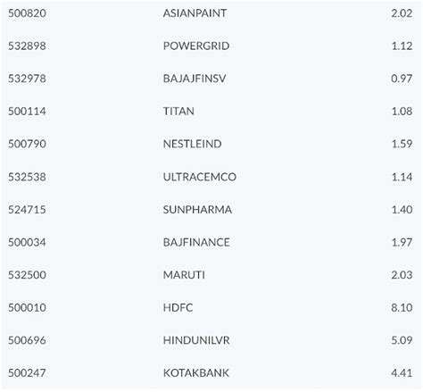 What is the Difference between Nifty and Sensex