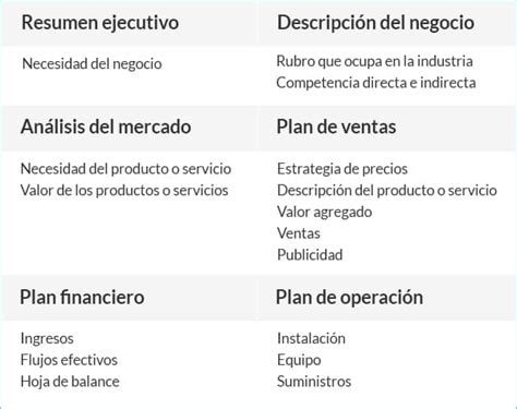 6 Increíbles Ejemplos De Planes De Negocios Para Que Te Inspires Tusclicks