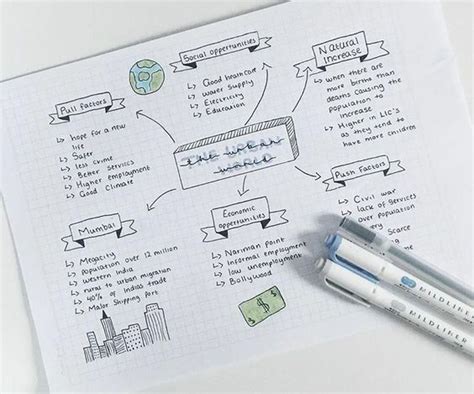 Ideas De Mapas Conceptuales Muy Faciles Apuntes Bonitos Como Hacer Mapas Conceptuales Themelower