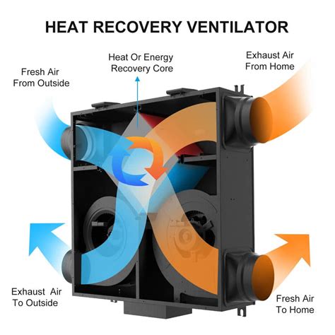 Heat Recovery Ventilation Exhaust Fan Whole House Ventilation Fans