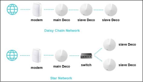 General Questions About Ethernet Backhaul Feature On Your Deco TP Link