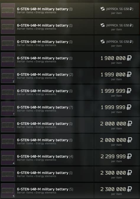 Tank Battery before new weight system is added. : r/EscapefromTarkov