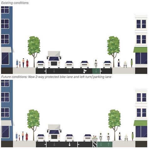 Second Avenue Protected Bike Lane Expansion - UrbanAsh Real Estate