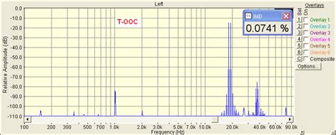 Hi-Fi инвертирующий усилитель на TDA7293 / 7294 с Т-образной ООС ...