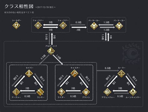 [ベスト] ビースト Fgo 相性 261160 ビースト Fgo 相性 Saesipapictpe4