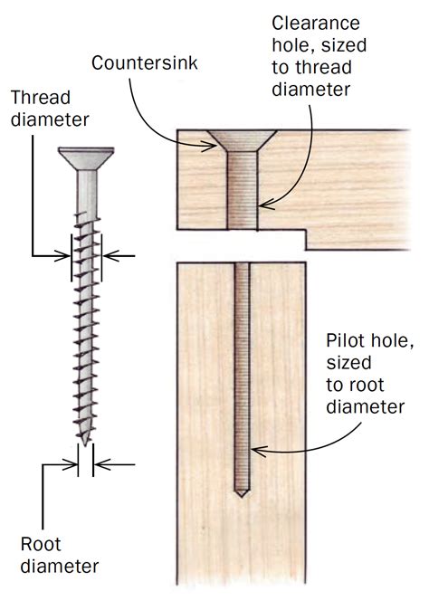 Shaker Screen Bolts Track